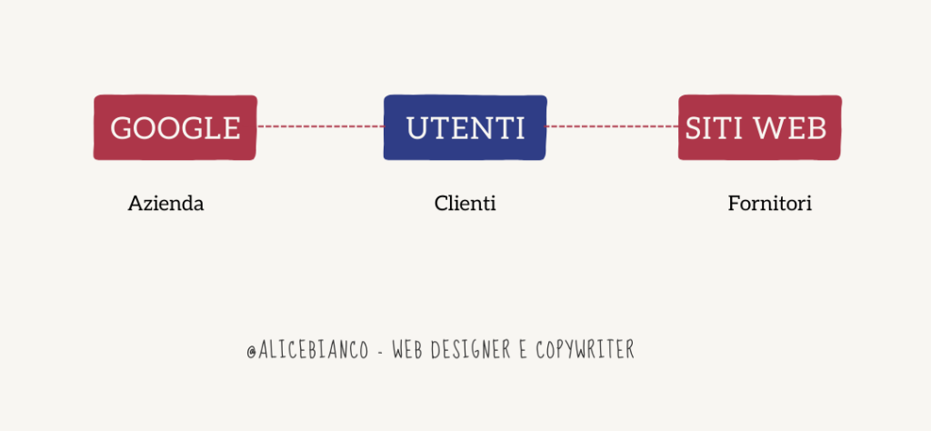 Schema SEO per le imprese